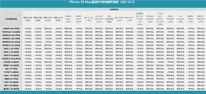 iPhone 能否以提示音「响两声」作为判断快充的依据？