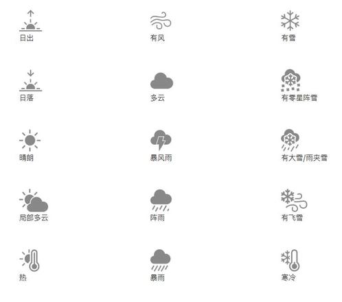 iPhone 自带的天气 App 温度显示异常如何解决？