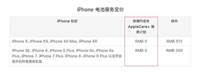 AppleCare+ 包含哪些保修内容，有必要进行购买吗？