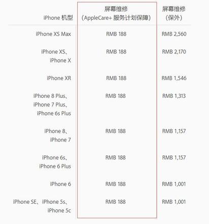 AppleCare+ 包含哪些保修内容，有必要进行购买吗？