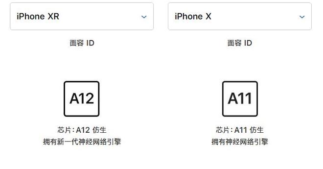 为什么 iPhone X 价格仍然比 iPhone XR 贵，买哪个好？