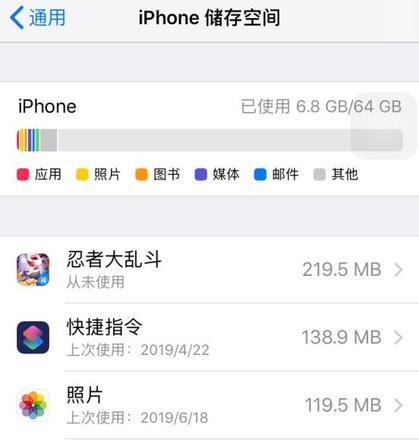 从 iPhone 桌面上直接卸载应用，会有数据残留吗？