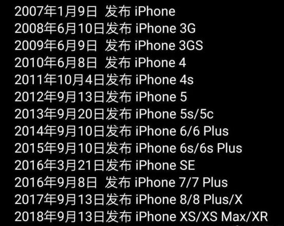 2019 款 iPhone 最全预测 | 今年的 iPhone 会在什么时候发布？