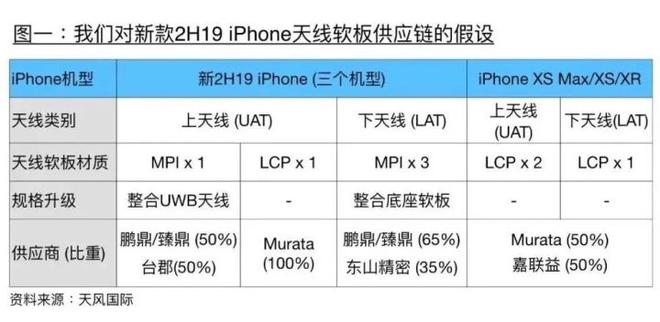 2019 款 iPhone 最全预测 | 今年的 iPhone 会在什么时候发布？