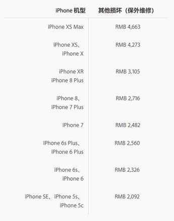 iPhone 人为损坏报价分为几级？维修时备用机损坏、丢失怎么办？