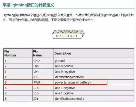 iPhone 数据线损坏？用这招还能再拯救下