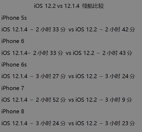 iOS 12.2 正式版耗电测试：比 12.1.4 省电、对旧设备更友好