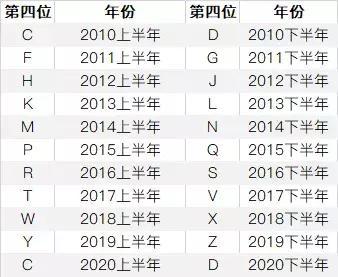 iPhone 序列号除了能辨别手机真假，还有哪些作用？