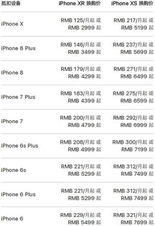 从一台 iPhone 中能回收多少黄金？