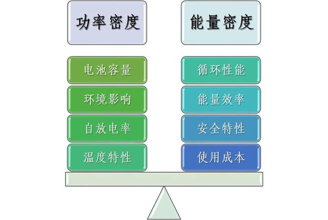 为什么 iPhone 始终没有增加电池容量？电池发展遇到什么瓶颈？