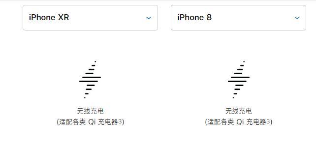 哪些 iPhone 机型支持无线充电，如何选购无线充电器？