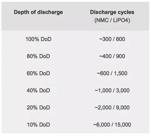 关于 iPhone 充电流传范围最广的 5 条谣言，到底哪些是真的？