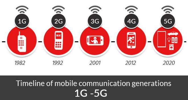 4G 够快了，5G 可以改变什么？5G 网络能给 iPhone 带来哪些提升？