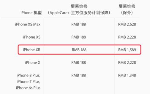 从 Apple 官方图纸说明 iPhone XR 拥有业界最先进的 LCD 屏幕