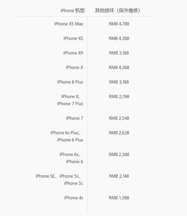 iPhone XS Max 后盖碎了怎么办？使用激光分离后盖玻璃会伤手机吗？