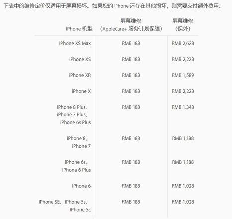 iPhone 碎屏不修会有什么影响？