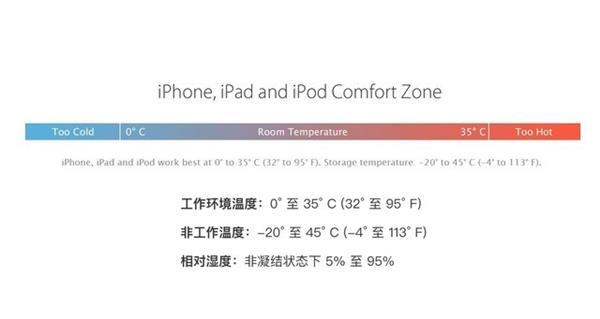 为什么一到冬天iPhone就罢工？