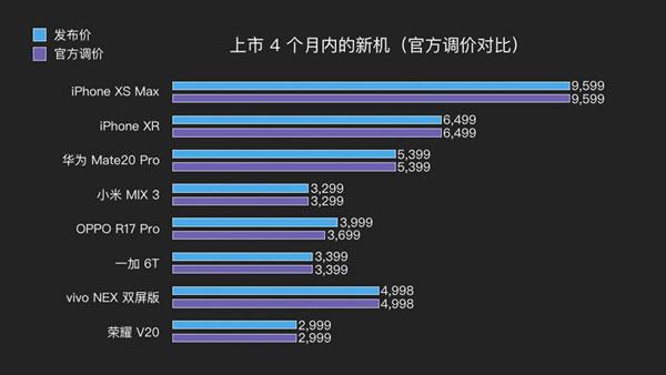 什么时候购买 iPhone XR 最划算？春节前后适合购买新手机吗？