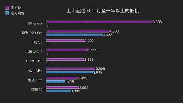 什么时候购买 iPhone XR 最划算？春节前后适合购买新手机吗？