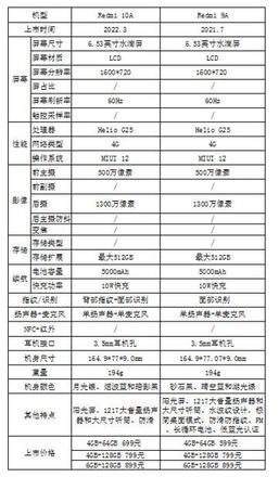 红米9A和10A的区别(2)