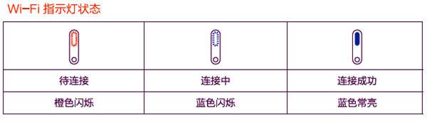 米家IH压力电饭煲：怎么连接网络和App？(1)