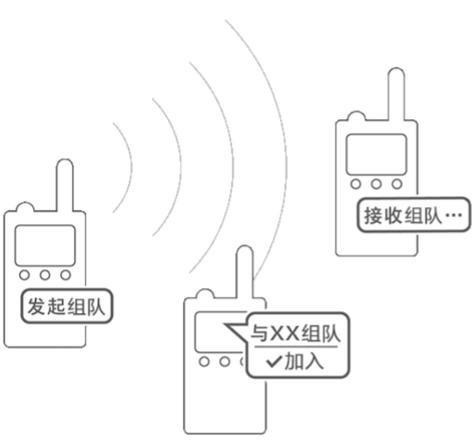 米家对讲机：怎么快速组队？