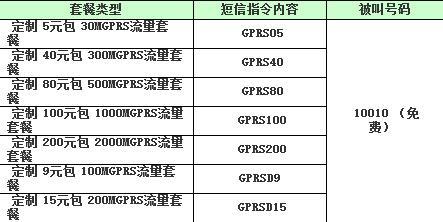 联通：2G用户如何定制GPRS套餐？