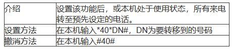 联通：后付费本地电话的常用功能有哪些？(2)