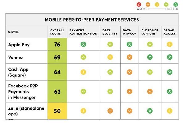 Apple Pay Cash 已逐渐成为最好用的个人转账服务