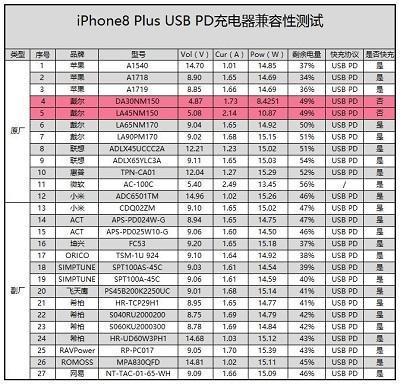 如何用最便宜的方式为 iPhone X 实现快充？