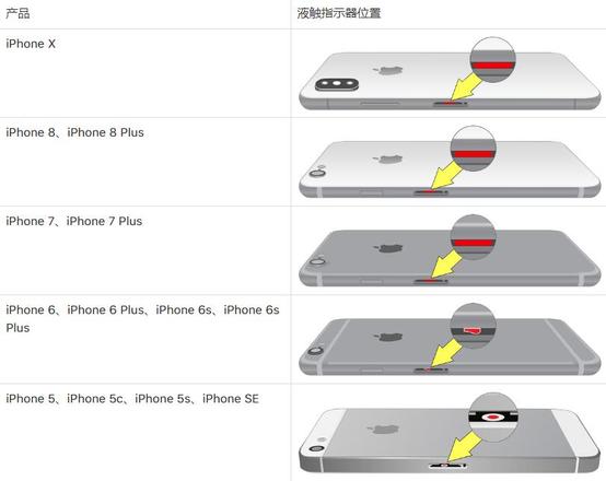 iPhone X 防水效果如何？被水打湿了怎么办，能保修吗？