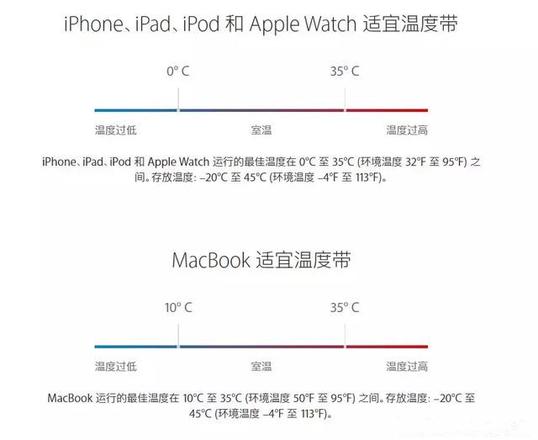 iPhone发热严重又耗电怎么办？iPhone 为什么会发烫耗电？