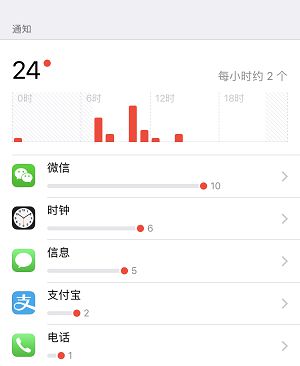 拯救淹没在「推送广告」中的 iPhone X 