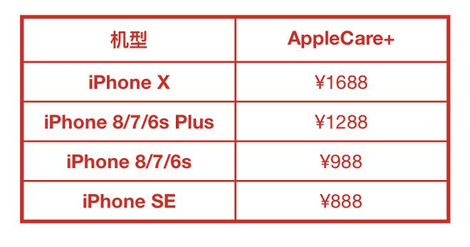 iPhone X 再也不用担心屏幕会摔碎