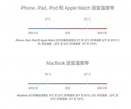 10个苹果iPhone的使用误区，你中招了没？