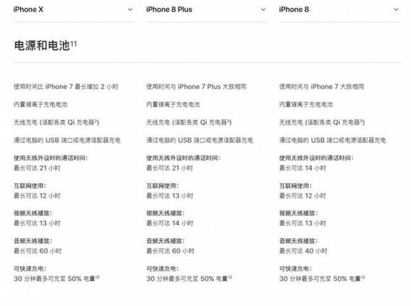 iPhone X都有哪些地方让你不满意？