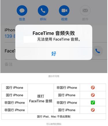 国行与非国行的 iPhone 到底有什么区别？