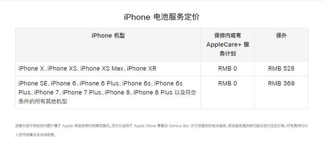 iPhone 维修需多少钱？苹果官方维修价格在哪里查看？