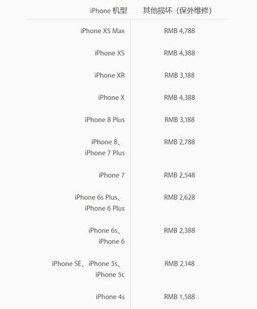 iPhone 维修需多少钱？苹果官方维修价格在哪里查看？