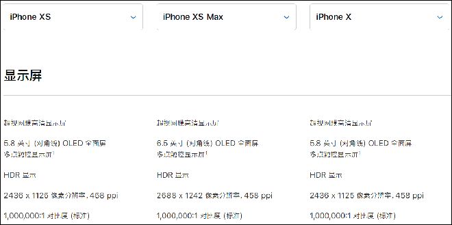 为什么 iPhone XS 使用黑色壁纸会更省电？