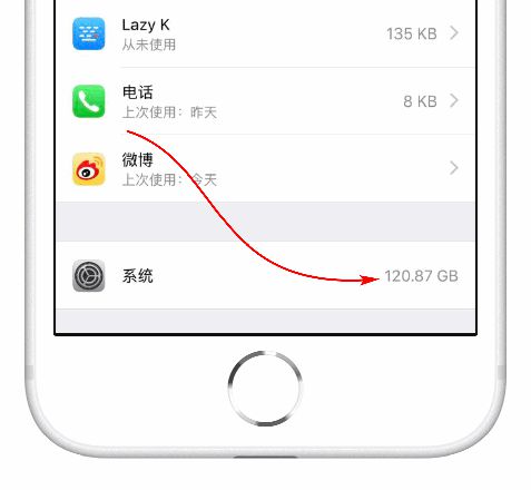 iPhone 储存空间里的“系统”项占用过多怎么办？