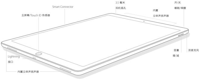 全网最全 iPad 机型识别|iPad、iPad Air 和 iPad Pro 到底有多大区别？