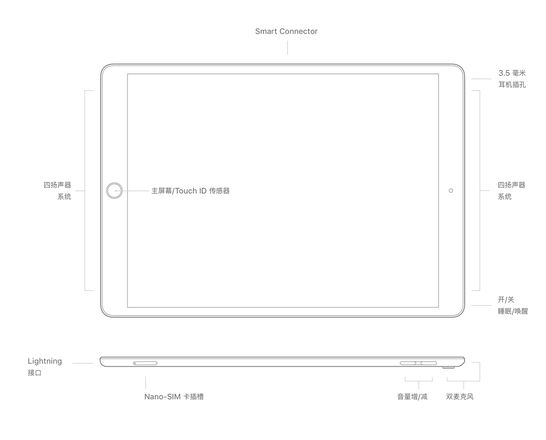 全网最全 iPad 机型识别|iPad、iPad Air 和 iPad Pro 到底有多大区别？