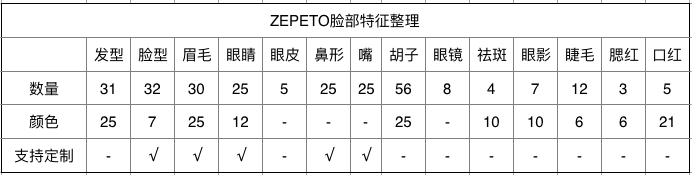 ZEPETO 使用教程（一） | 微博上爆火的 ZEPETO 是什么？怎么捏脸？