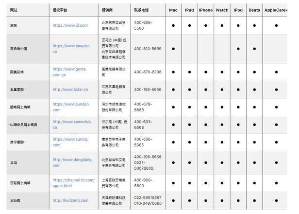 如何辨别苹果授权店与非授权店？哪些 iPhone 购买渠道更靠谱？