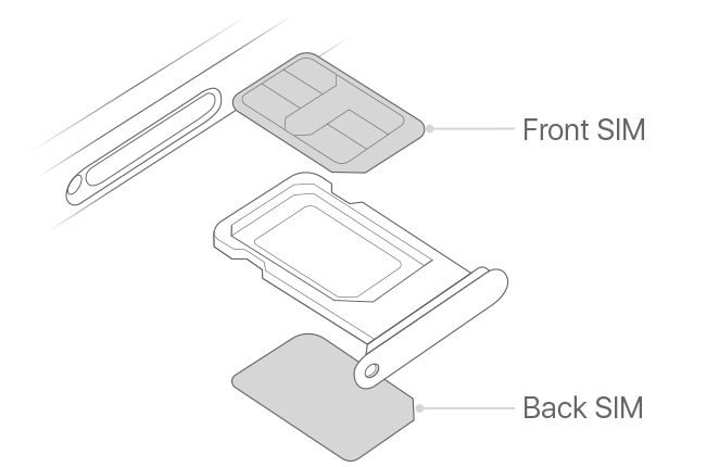 iPhone XS 如何安装 SIM 卡？苹果手机双卡安装教程