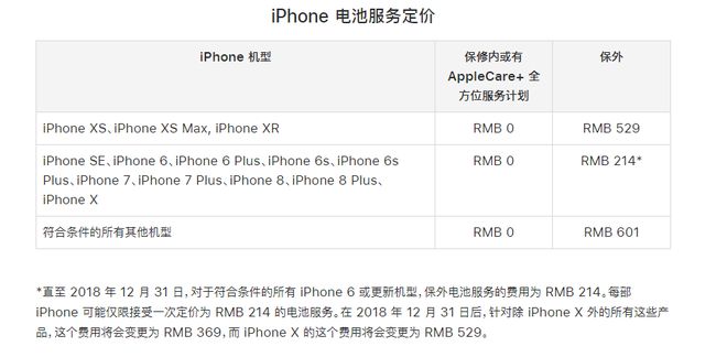 iPhone XS Max 可以享受免费保修服务吗？苹果手机配件保修吗？