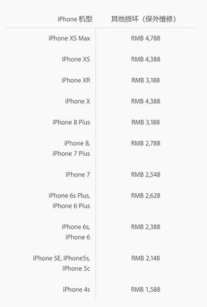 iPhone XS Max 可以享受免费保修服务吗？苹果手机配件保修吗？