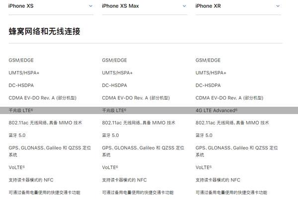 iPhone XR 信号怎么样？|iPhone XR 的 4G 网速实测 