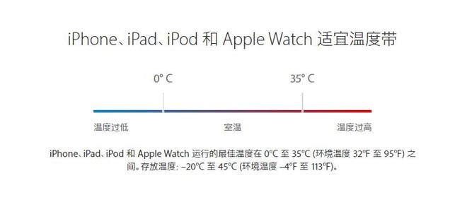 延长手机使用寿命：全方位保护你的新iPhone